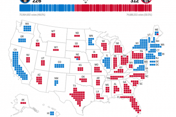 Trumps Political Comeback: A win or die approach